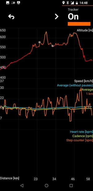 AAT Another Activity Tracker